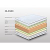 Στρώμα Achaia Strom Cloud 5 Ζωνών Air foam-Latex-Memory Foam 2Φ ημίδιπλο 110x200x28cm