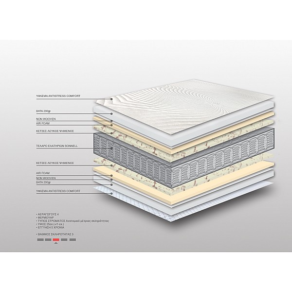 Στρώμα Bs Strom Antistress Anatomic Υπέρδιπλο 170x200x25cm