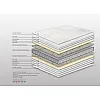 Στρώμα Bs Strom Dreamer Mini Bonnell Υπέρδιπλο 200x200x25cm Στρώμα Bs Strom Dreamer Mini Bonnell Υπέρδιπλο 200x200x25cm