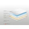 Ανώστρωμα Bs Strom Massage top orthopedic μονό 100x200x9cm - Ελληνικής κατασκευής Ανώστρωμα Bs Strom Massage top orthopedic μονό 100x200x9cm - Ελληνικής κατασκευής