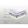 Στρώμα Bs Strom Eclipse Μassage Soft διπλό 2 όψεων 150x200x20cm - Ελληνικής κατασκευής Στρώμα Bs Strom Eclipse Μassage Soft διπλό 2 όψεων 150x200x20cm - Ελληνικής κατασκευής