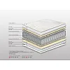 Στρώμα Bs Strom Με Ανώστρωμα Active Μονό 90x200x24cm Στρώμα Bs Strom Με Ανώστρωμα Active Μονό 90x200x24cm