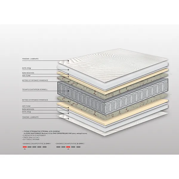 Στρώμα Bs Strom Με Ανώστρωμα Active Μονό 90x200x24cm Στρώμα Bs Strom Με Ανώστρωμα Active Μονό 90x200x24cm