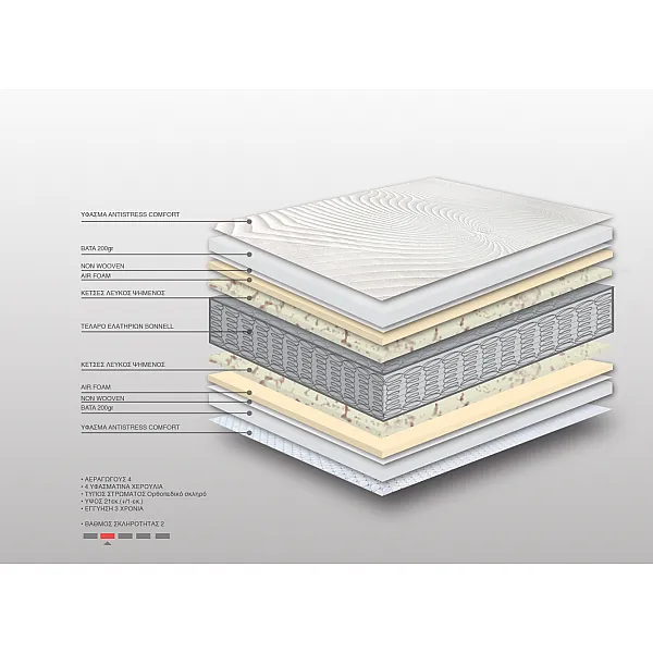 Στρώμα Bs Strom Antistress Orthopedic Ημίδιπλο 110x200x21cm Στρώμα Bs Strom Antistress Orthopedic Ημίδιπλο 110x200x21cm