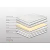 Στρώμα Bs Strom Fairytale Διπλό 150x200x24cm Στρώμα Bs Strom Fairytale Διπλό 150x200x24cm