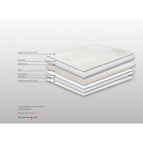 Στρώμα Bs Strom Moon Walk Ημίδιπλο 130x200x20cm Στρώμα Bs Strom Moon Walk Ημίδιπλο 130x200x20cm