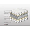 Στρώμα Bs Strom Relax Anatomic Μονό 100x190x20cm - Ελληνικής κατασκευής