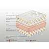 Στρώμα Bs Strom Lucky Διπλό 160x190x22cm - Ελληνικής κατασκευής