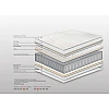 Στρώμα Bs Strom Horizon Spring Latex Υπέριπλο 170x190x30cm - Ελληνικής κατασκευής