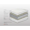 Στρώμα Bs Strom Relax Orthopedic Μονό 90x190x19cm -Ελληνικής κατασκευής