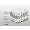 Στρώμα Bs Strom Antistress Orthopedic Ημίδπλο 110x190x21cm - Ελληνικής κατασκευής