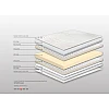 Στρώμα Bs Strom Fairytale Υπέρδιπλο 200x190x24cm - Ελληνικής κατασκευής