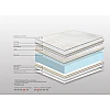 Στρώμα Bs Strom Horizon Air foam Latex μονό 090x200x30 - Ελληνικής κατασκευής