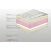Στρώμα Bs Strom Eco Soft Foam μονό 90x200x20cm - Ελληνικής κατασκευής