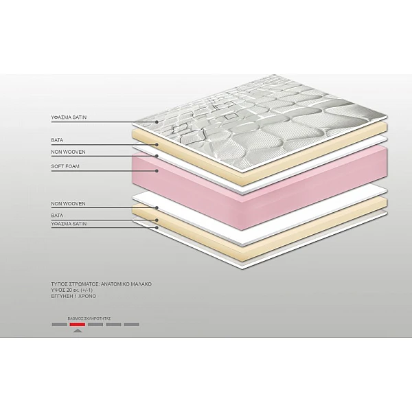 Στρώμα Bs Strom Eco Soft Foam μονό 90x200x20cm - Ελληνικής κατασκευής