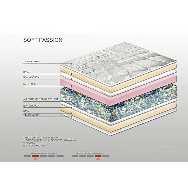 Στρώμα Bs Strom Soft Passion 2 όψεων μονό 90x200x21cm - Ελληνικής κατασκευής