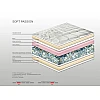 Στρώμα Bs Strom Soft Passion 2 όψεων μονό 90x190x21cm - Ελληνικής κατασκευής