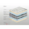 Στρώμα Bs Strom Delux υπέρδιπλο 190x190x30cm - Ελληνικής κατασκευής