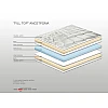 Ανώστρωμα Bs Strom Fill top διπλό 140x200x4cm - Ελληνικής κατασκευής