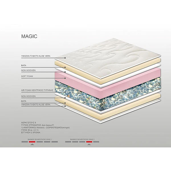 Στρώμα Bs Strom Magic 2 όψεων υπέρδιπλο 180x200x30cm - Ελληνικής κατασκευής