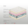 Στρώμα Bs Strom Magic 2 όψεων υπέρδιπλο 200x200x30cm - Ελληνικής κατασκευής