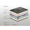 Στρώμα Bs Strom Imperial υπέρδιπλο 200x200x21cm - Ελληνικής κατασκευής