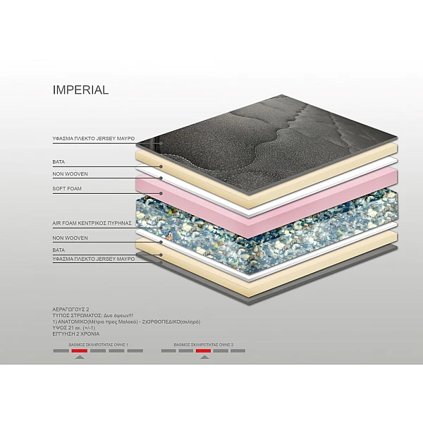 Στρώμα Bs Strom Imperial υπέρδιπλο 200x200x21cm - Ελληνικής κατασκευής