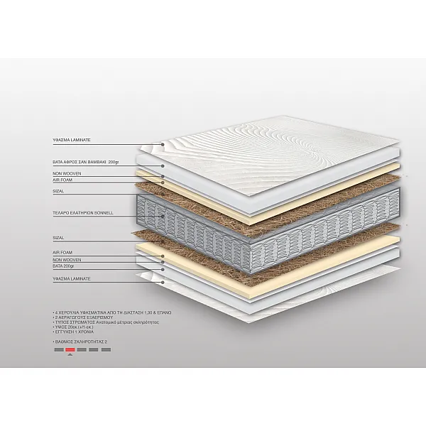 Στρώμα Bs Strom Relax Anatomic Sizal Ημίδιπλο 110x200x20cm Στρώμα Bs Strom Relax Anatomic Sizal Ημίδιπλο 110x200x20cm