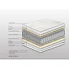 Στρώμα Bs Strom Relax Anatomic Ημίδιπλο 130x200x20cm Στρώμα Bs Strom Relax Anatomic Ημίδιπλο 130x200x20cm