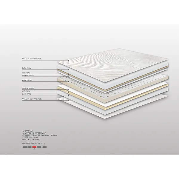 Στρώμα Bs Strom River Διπλό 170x200x23cm Στρώμα Bs Strom River Διπλό 170x200x23cm