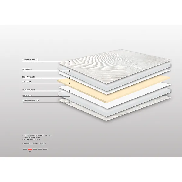 Ανώστρωμα Bs Strom Sapphire Top Foam Plus Μονό 90x200x10cm Ανώστρωμα Bs Strom Sapphire Top Foam Plus Μονό 90x200x10cm