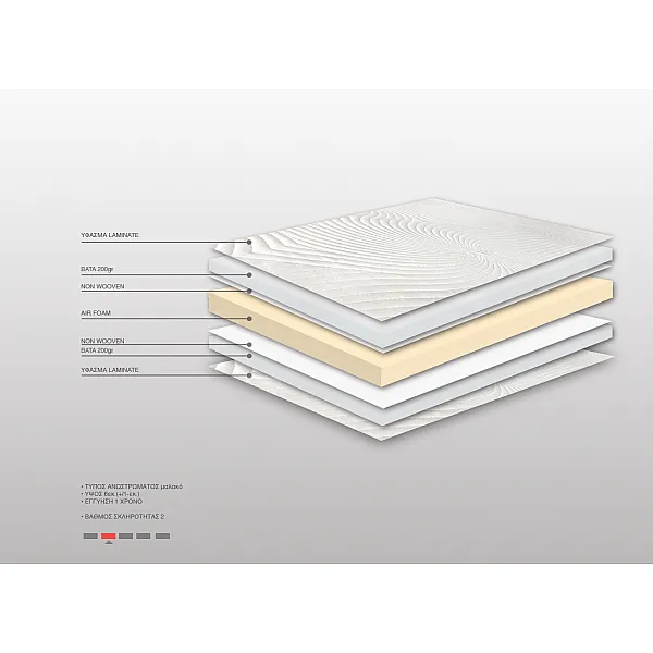 Ανώστρωμα Bs Strom Sapphire Top Foam Μονό 100x200x6cm Ανώστρωμα Bs Strom Sapphire Top Foam Μονό 100x200x6cm