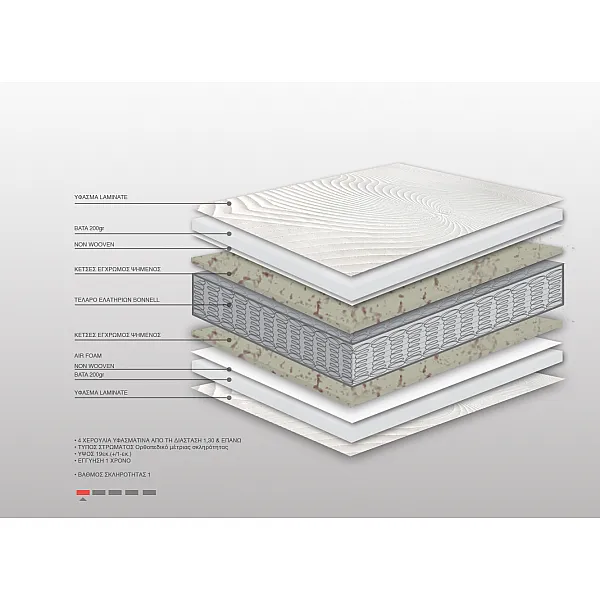 Στρώμα Bs Strom White Relax Orthopedic Μονό 100x200x19cm Στρώμα Bs Strom White Relax Orthopedic Μονό 100x200x19cm