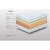 Στρώμα Achaia Strom Refresh 3 Ζωνών Air Foam-Latex-Memory Foam υπέρδιπλο 170x200x24cm Στρώμα Achaia Strom Refresh 3 Ζωνών Air Foam-Latex-Memory Foam υπέρδιπλο 170x200x24cm