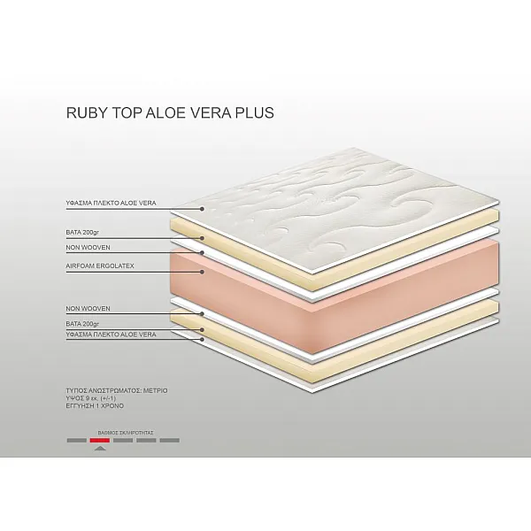 Ανώστρωμα Bs Strom Ruby Plus aloe vera ημίδιπλο 120x190x9cm - Ελληνικής κατασκευής Ανώστρωμα Bs Strom Ruby Plus aloe vera ημίδιπλο 120x190x9cm - Ελληνικής κατασκευής