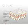 Ανώστρωμα Bs Strom Ruby aloe vera διπλό 160x200x6cm - Ελληνικής κατασκευής Ανώστρωμα Bs Strom Ruby aloe vera διπλό 160x200x6cm - Ελληνικής κατασκευής