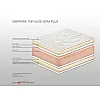 Ανώστρωμα Bs Strom Sapphire Plus aloe vera ημίδιπλο 120x190x9cm - Ελληνικής κατασκευής Ανώστρωμα Bs Strom Sapphire Plus aloe vera ημίδιπλο 120x190x9cm - Ελληνικής κατασκευής
