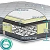 Στρώμα ύπνου Atlas Echo Foam Ημίδιπλο Ορθοπεδικό 110x200x25cm Στρώμα ύπνου Atlas Echo Foam Ημίδιπλο Ορθοπεδικό 110x200x25cm