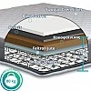 Ypnos Hestia Plus Ημίδιπλο Ορθοπεδικό Στρώμα 110x190x19cm Ypnos Hestia Plus Ημίδιπλο Ορθοπεδικό Στρώμα 110x190x19cm